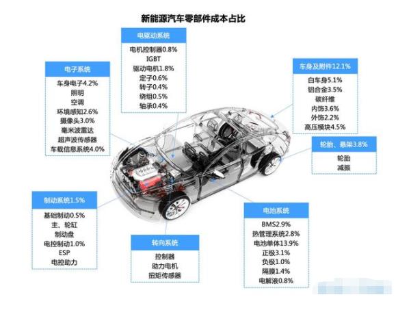 东莞纵驰带你深入了解汽车零部件