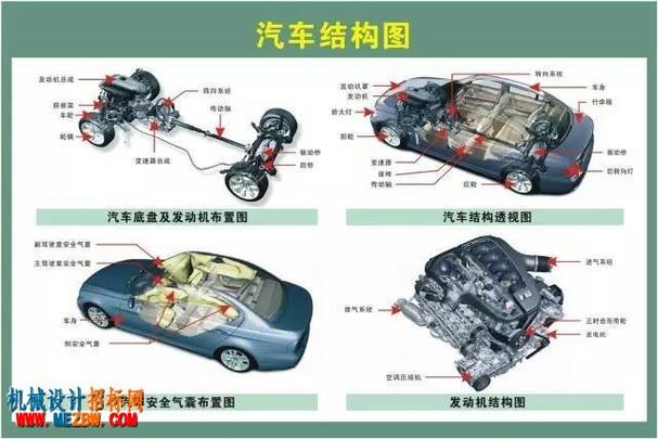 看图识别汽车零部件超级大全