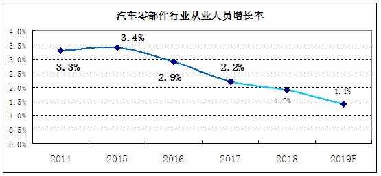 汽车零部件行业分析报告及市场调研2023